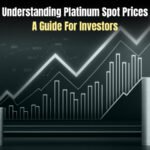 Platinum Spot Prices