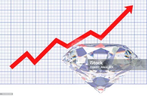 Diamond Market