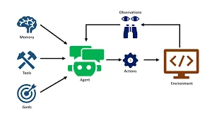 agentic AI systems